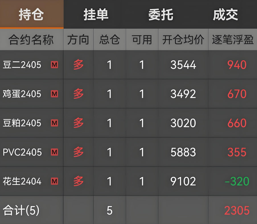 道富期货｜4月27日-30日周度复盘会：恒指节前三级中枢上移结构完整归档，烧碱与